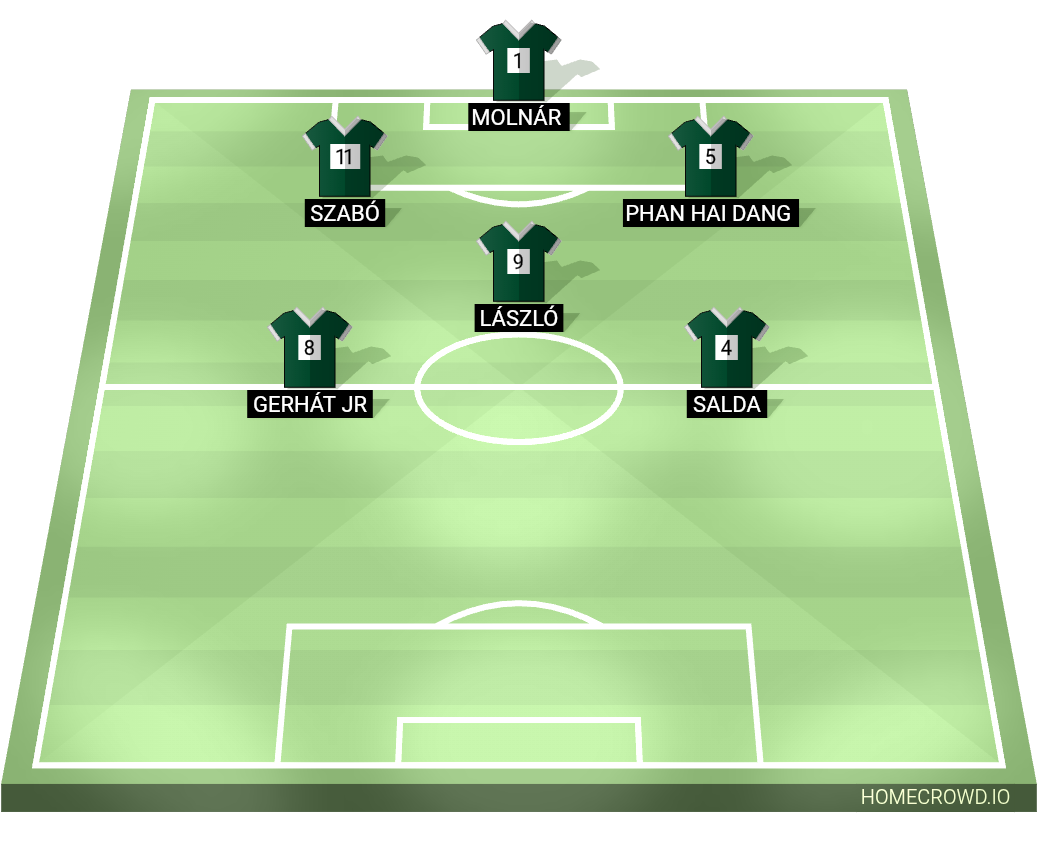 Football formation lineup Pórfayz FC  4-4-2