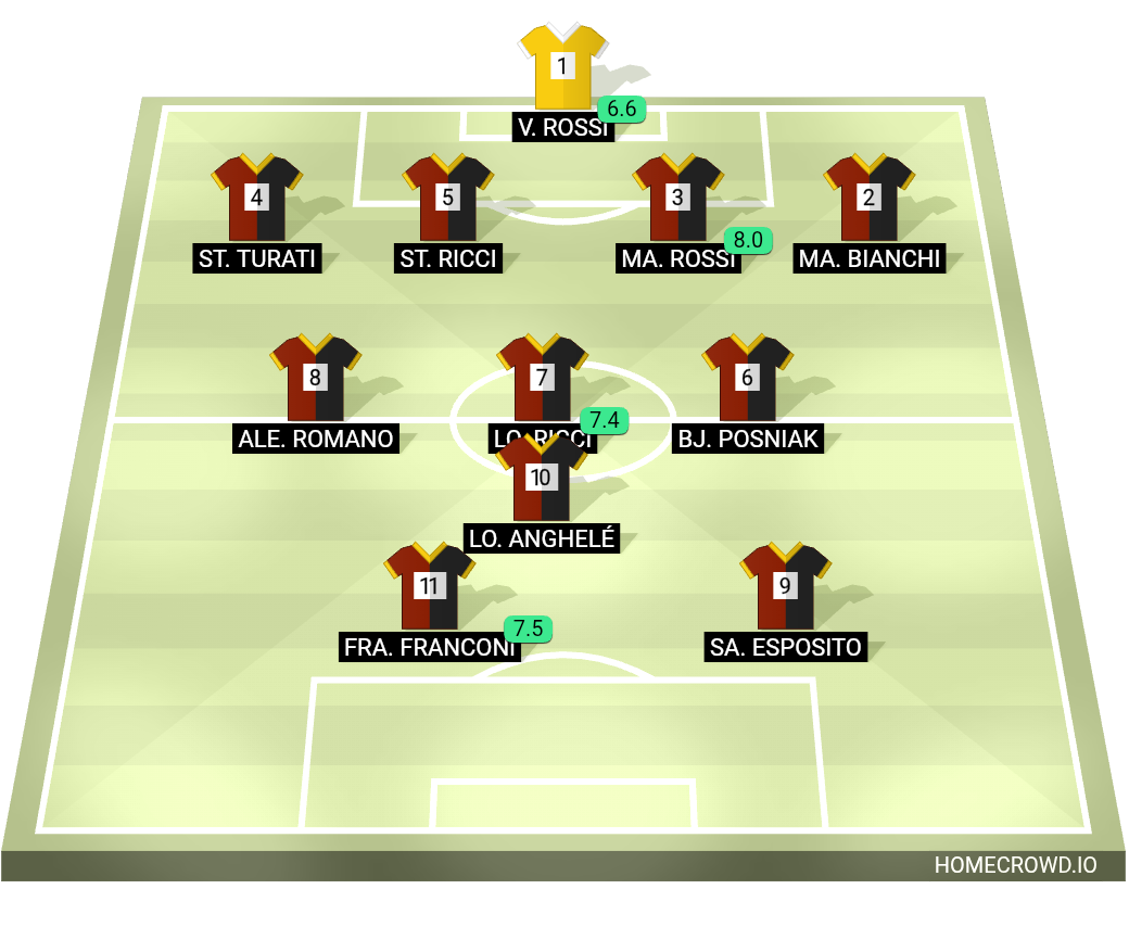Football formation lineup FC real collefrro  4-1-2-1-2