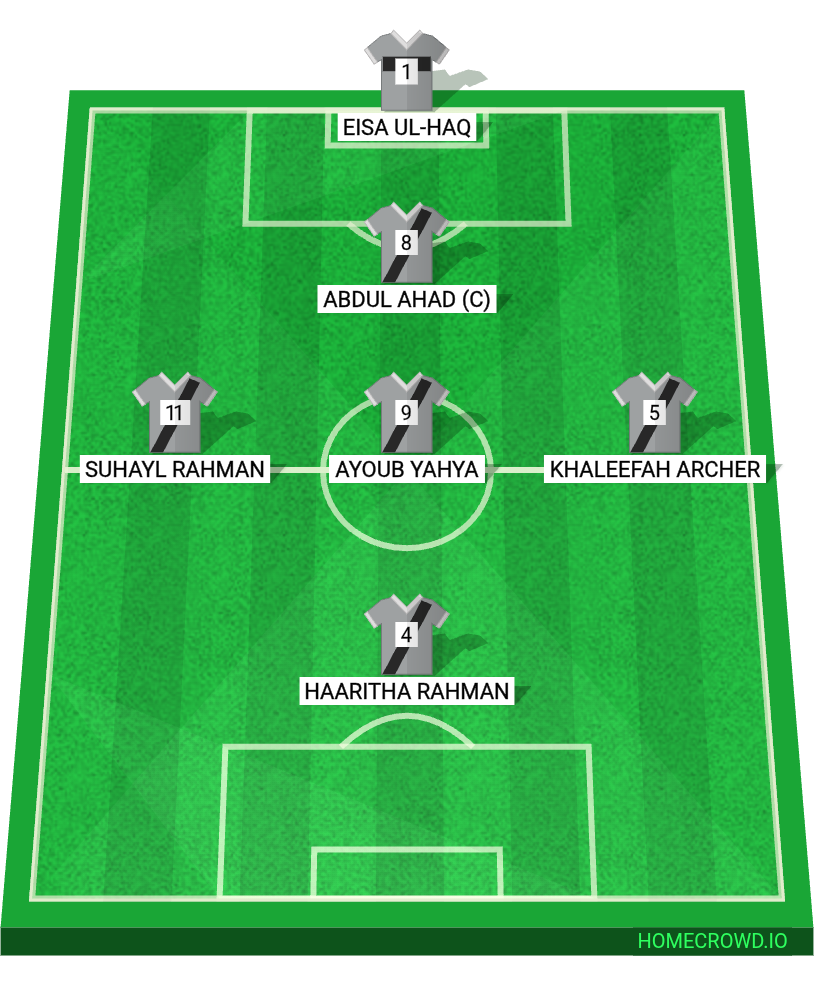 Football formation lineup Ahad-un-Ahad FC  4-4-2