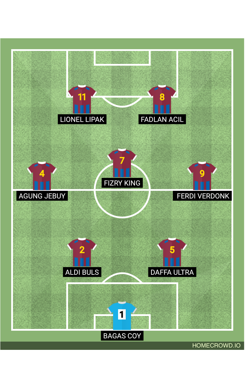 Football formation lineup PARUNG ALLSTAR  4-4-2