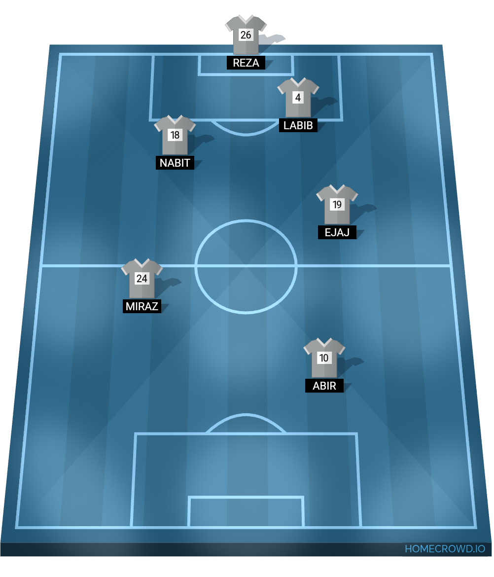 Football formation lineup Fortress FC  4-4-2