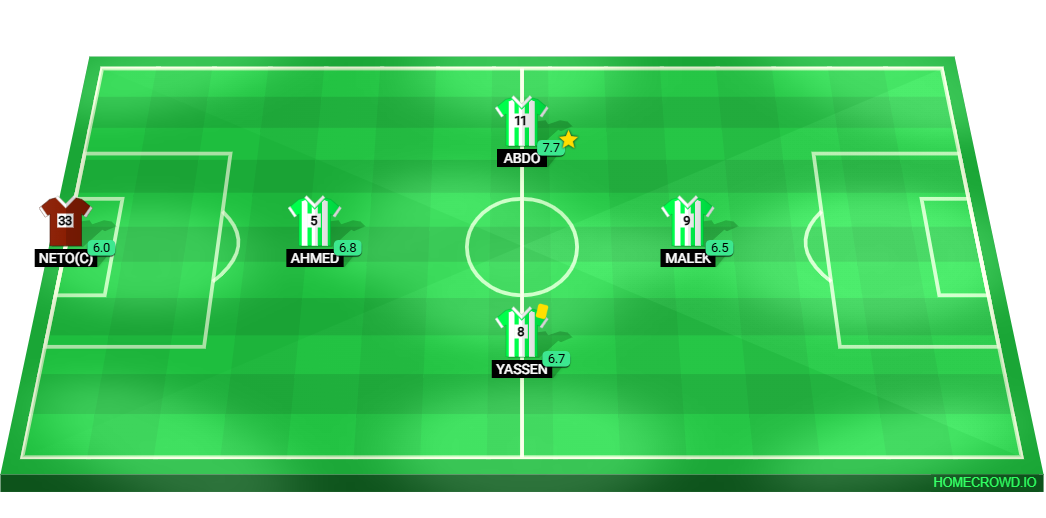 Football formation lineup 8BTeam1 8ATeam2 4-4-2