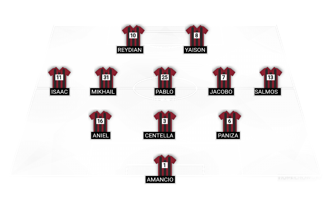 Football formation lineup AC Milan  3-5-2