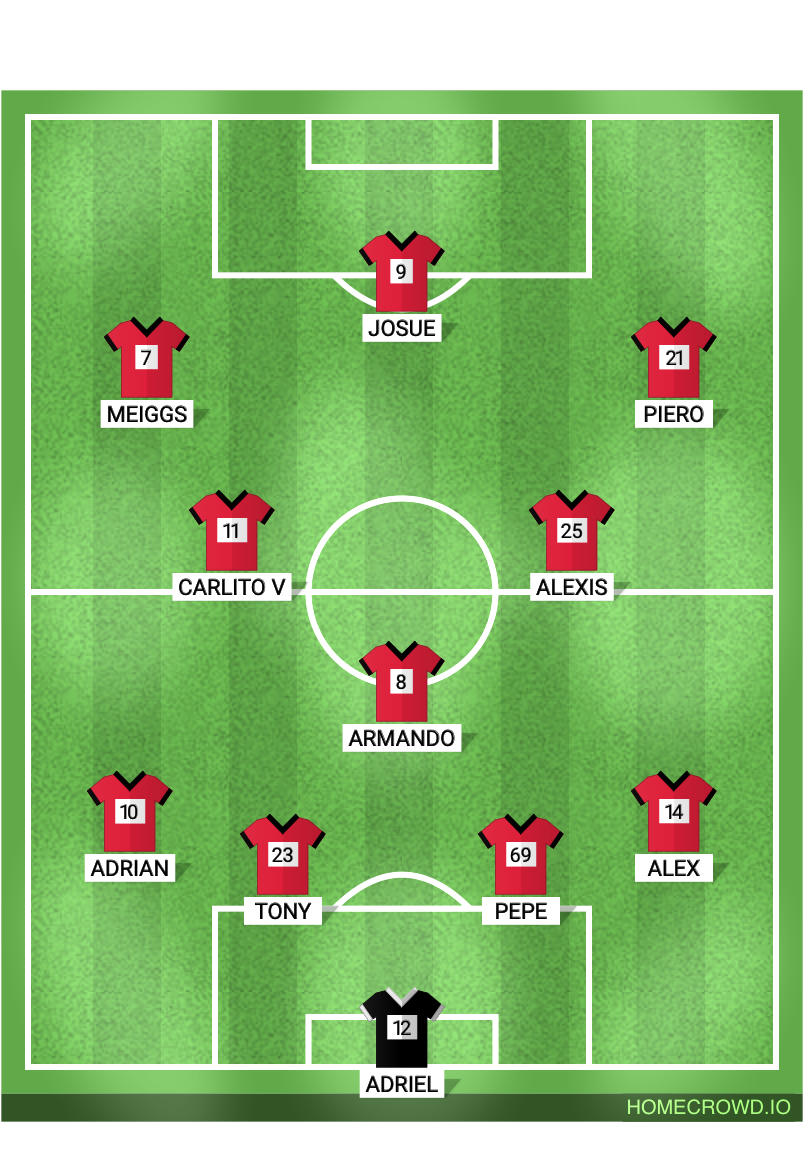 Football formation lineup Braseros 18-10-26  4-1-2-3
