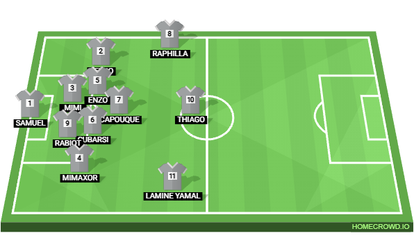 Football formation lineup c.d Miguel Leon  2-5-3