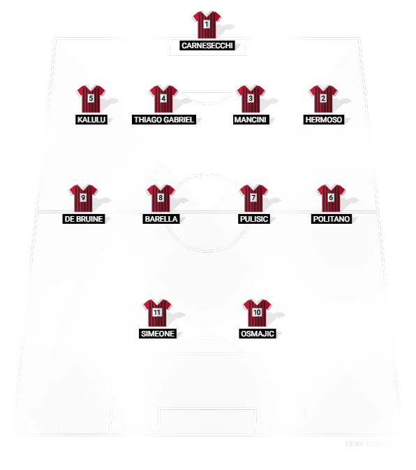 Football formation lineup F.C Benfiga  4-4-2