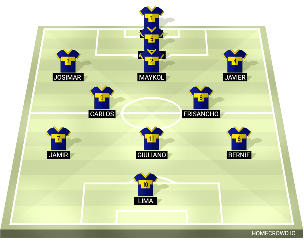 Football formation lineup Apuro dolor  4-2-3-1