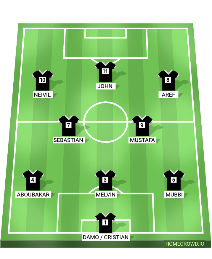Football formation lineup Green team  4-4-2