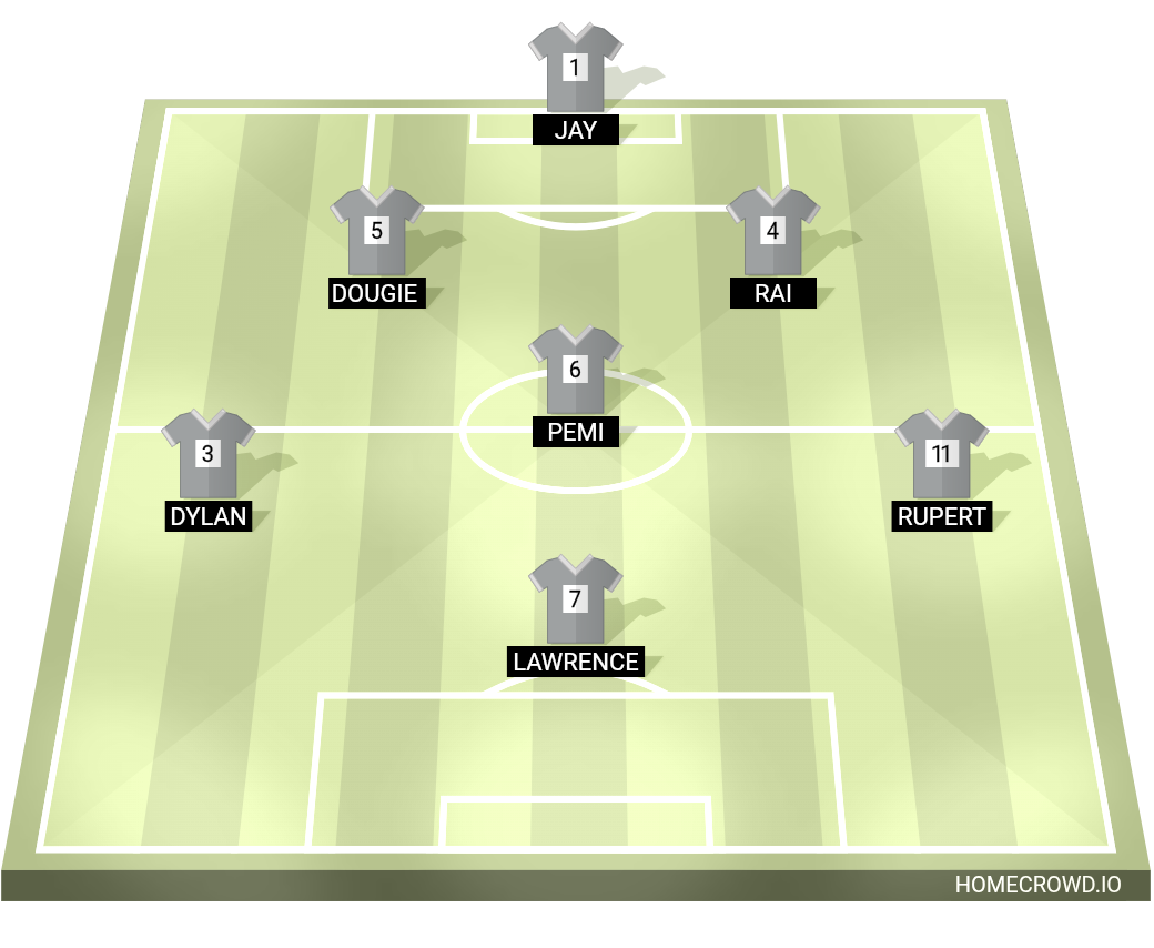 Football formation lineup Tsa Lions  4-4-2