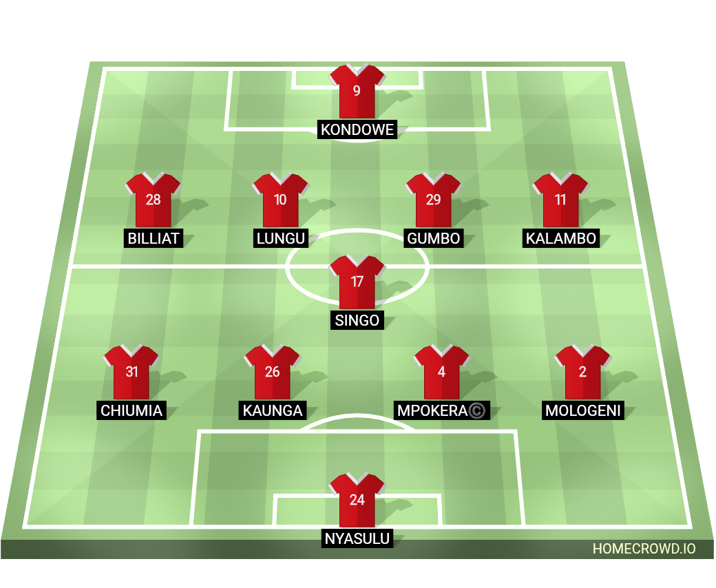 Football formation lineup Malawi national team  4-1-4-1