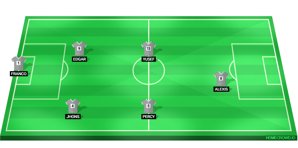 Football formation lineup LOS DECANITOS  4-4-2
