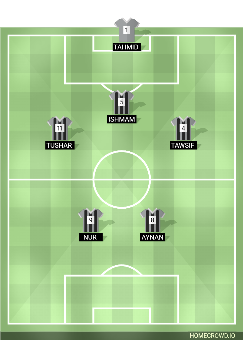 Football formation lineup FC GIANTS  4-4-2