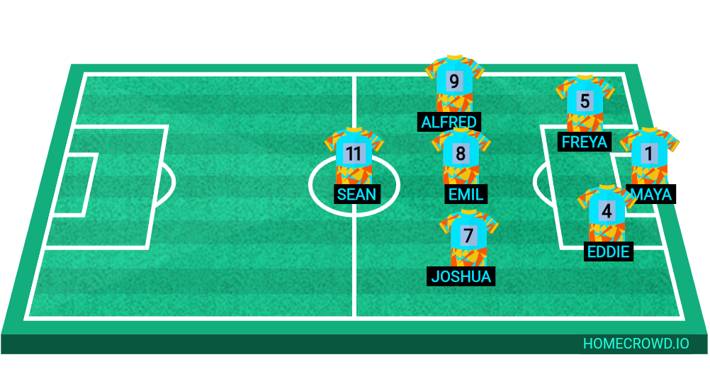 Football formation lineup Suffolk coastal torpedoes  4-4-2