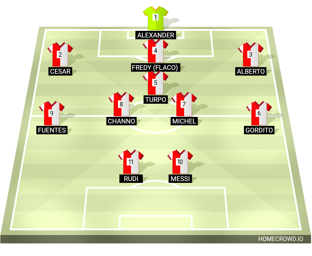 Football formation lineup Pucarumi  4-2-2-2