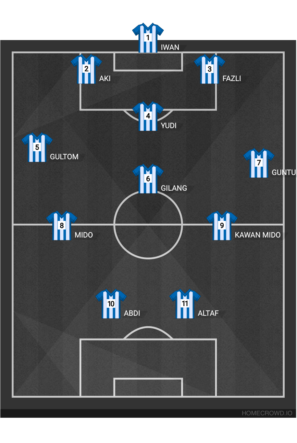 Football formation lineup OBB FC