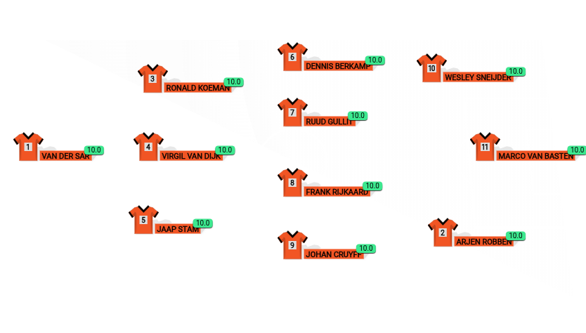 Football formation lineup Best Netherlands X11