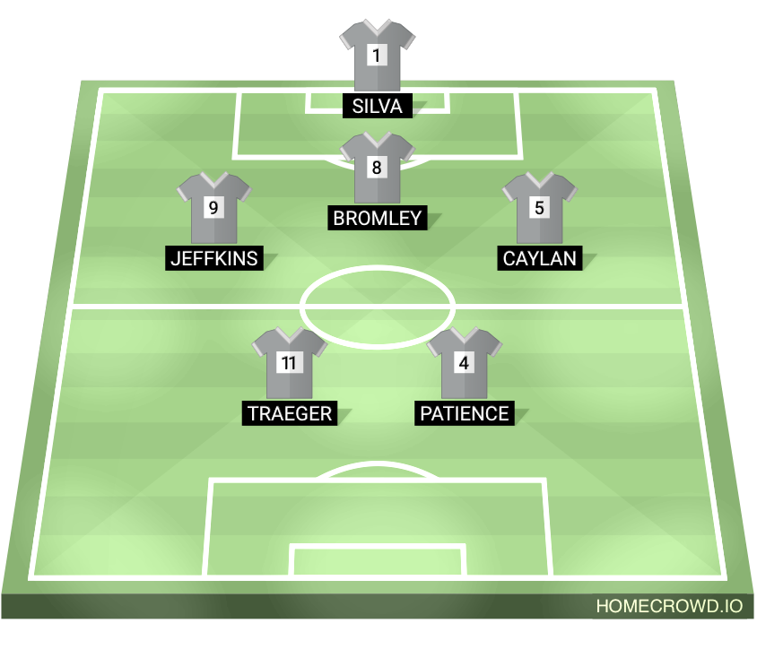 Football formation lineup GARRA FC