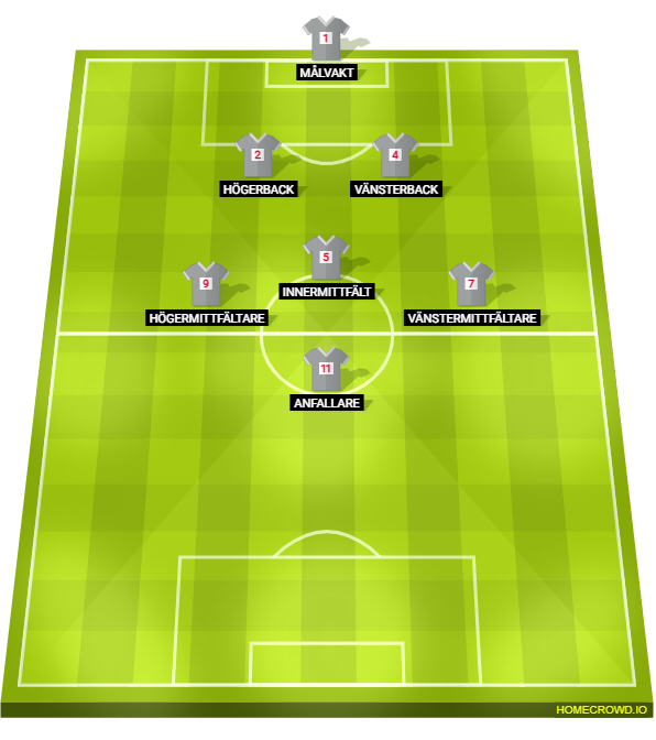 Football formation lineup GIF NIKE F-2017 Försvarspositioner