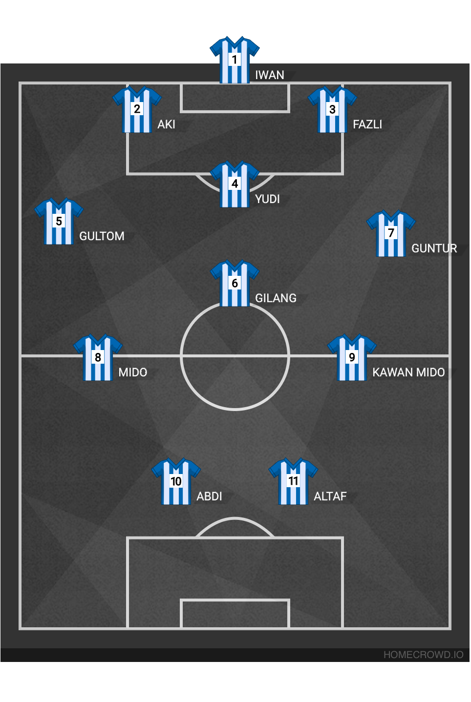 Football formation lineup OBB FC