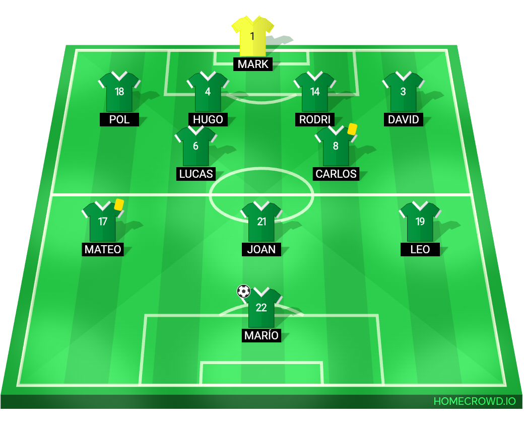 Football formation lineup Tavernes blanques D