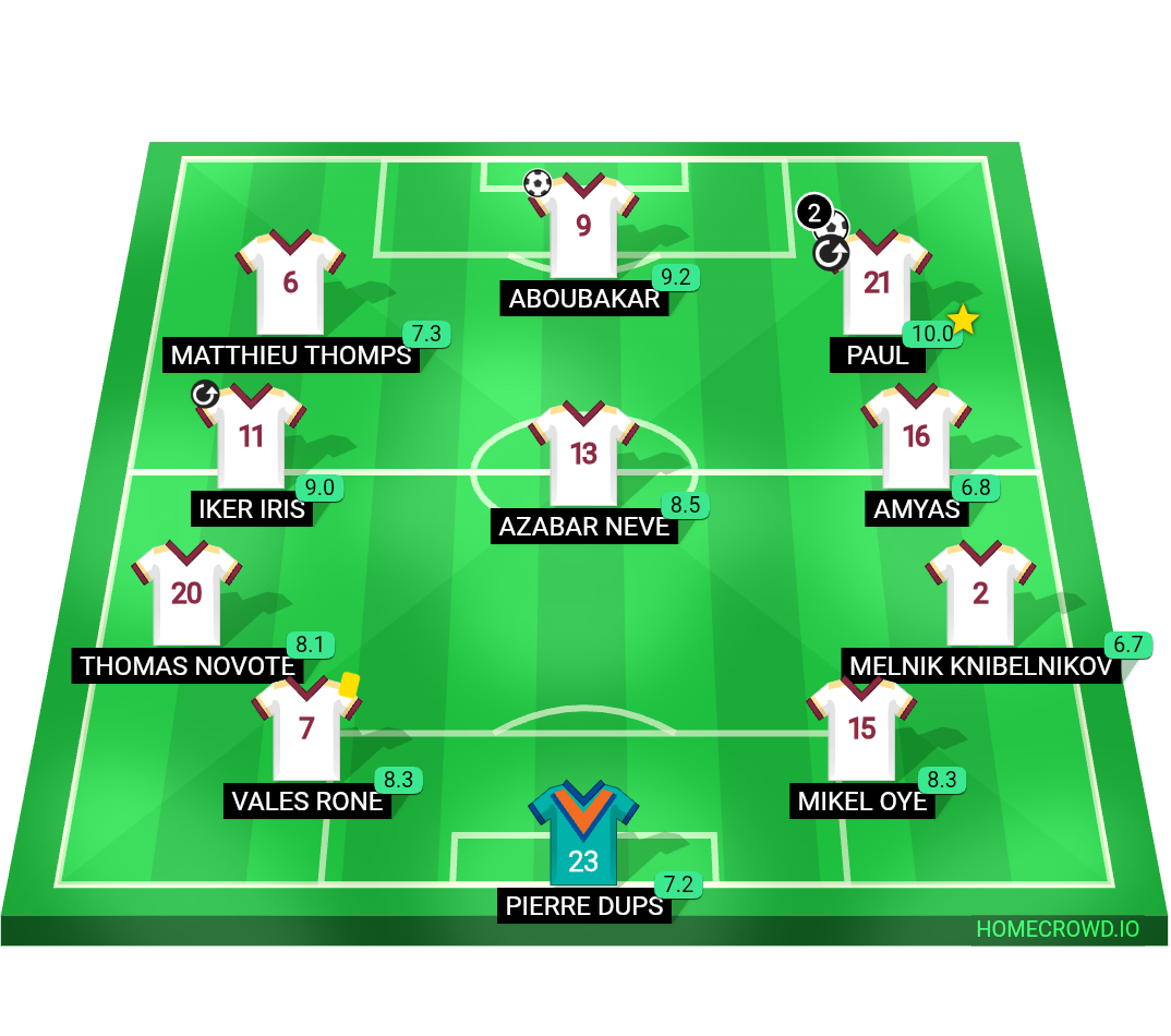 Football formation lineup AS Monaco