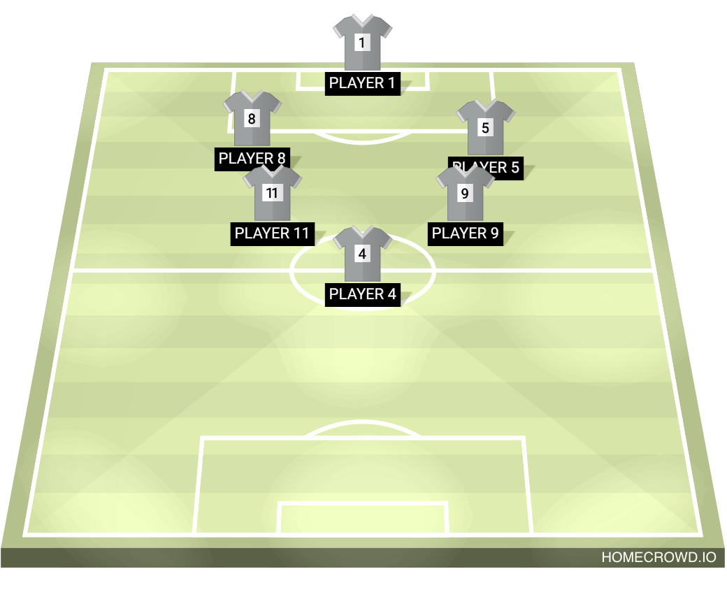 Football formation lineup Pique blinders