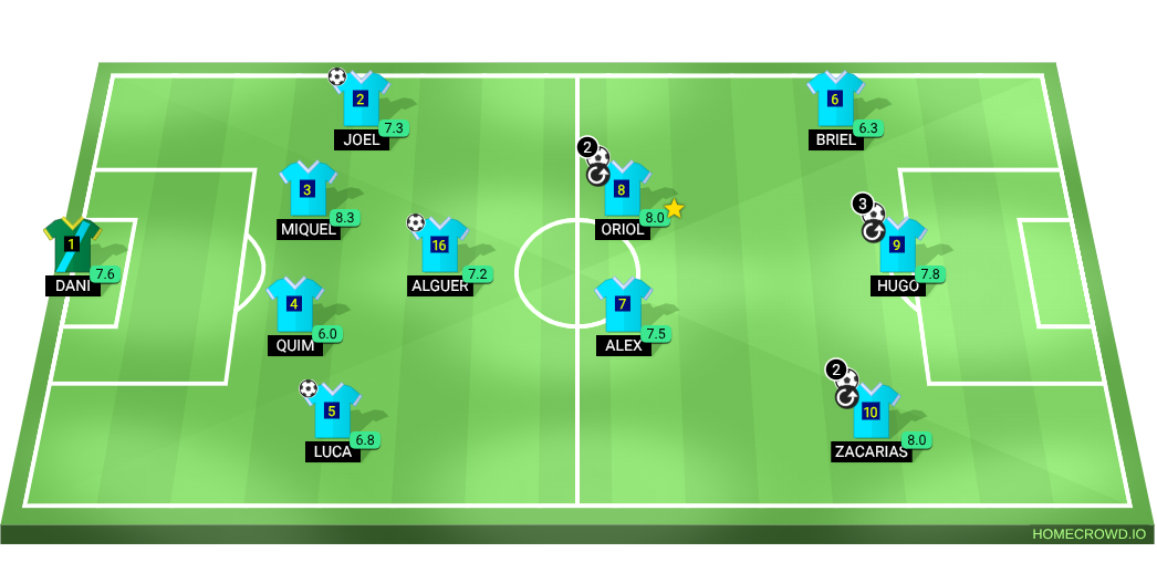 Football formation lineup Bscd all star team