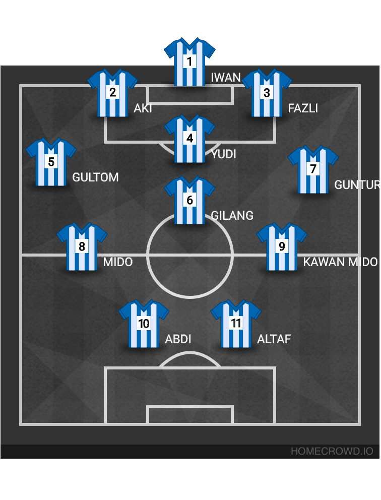 Football formation lineup OBB FC