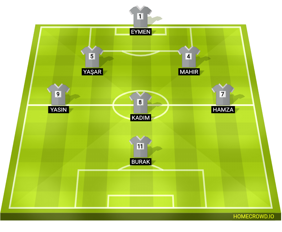 Football formation lineup Aşağı köy FC