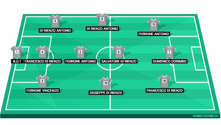 Football formation lineup FAM PRO