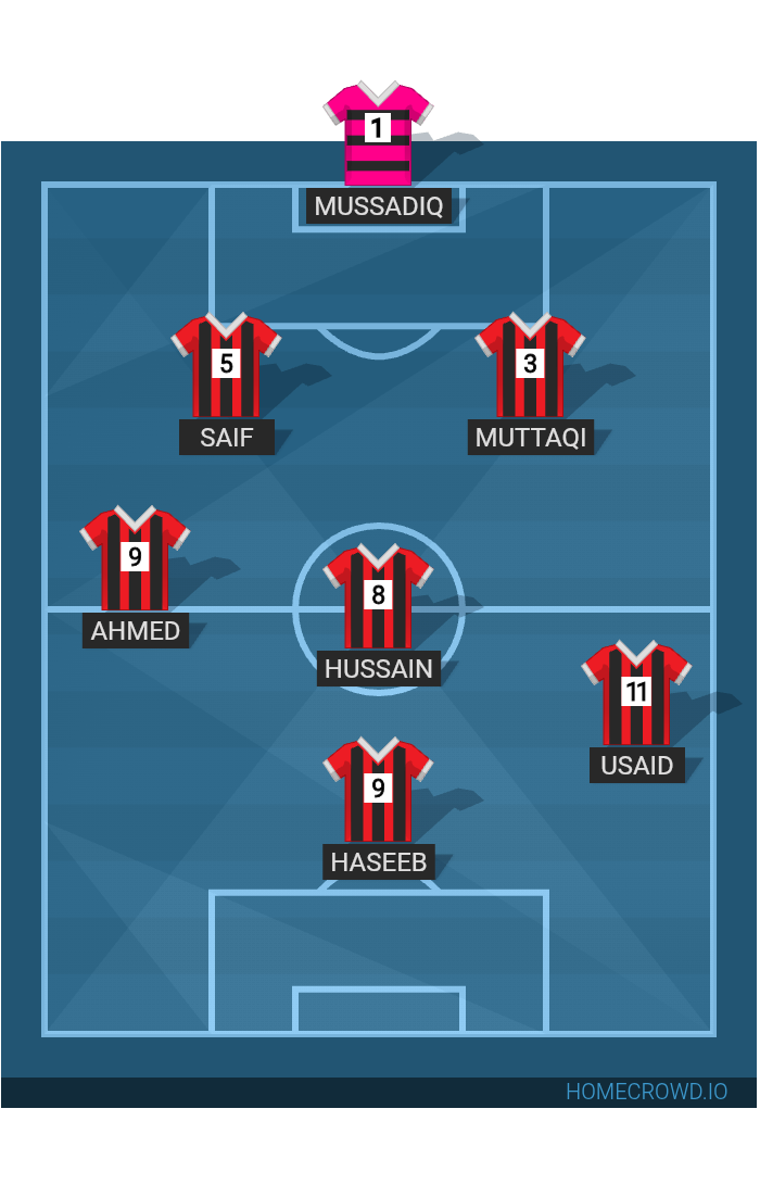 Football formation lineup Kanispora fc