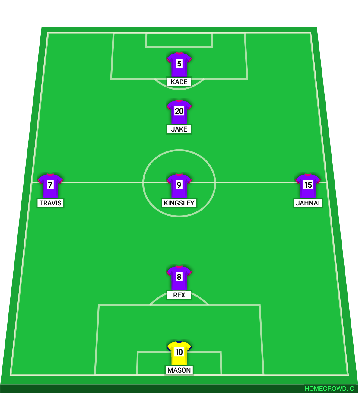 Football formation lineup Ramsgate