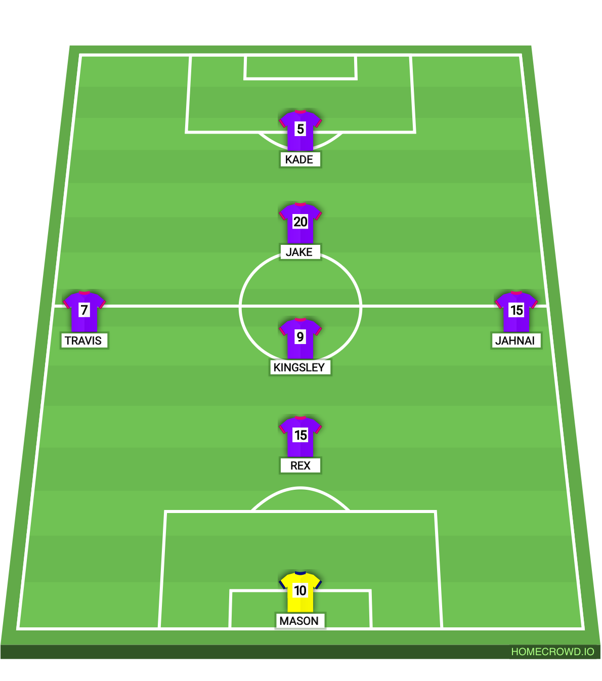 Football formation lineup Ramsgate