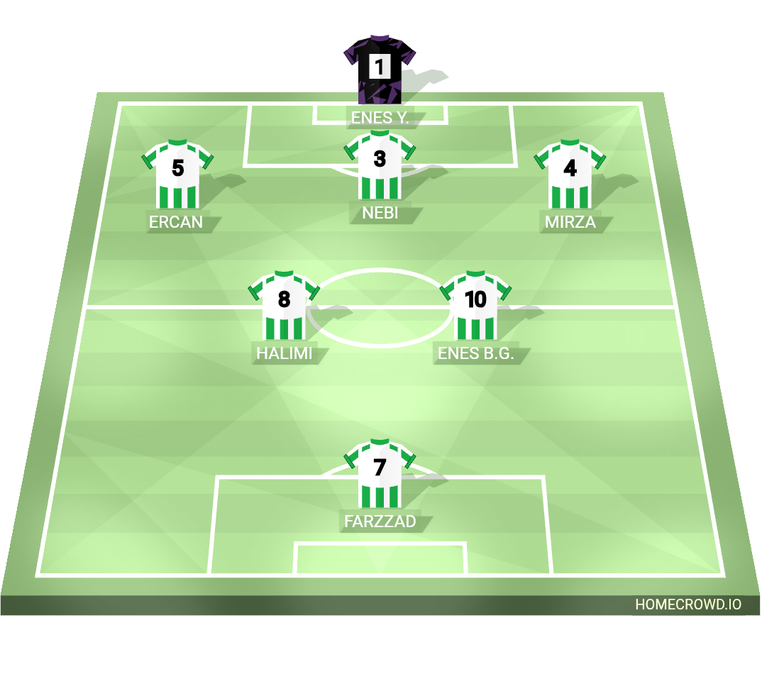 Football formation lineup Ashabı Kehf