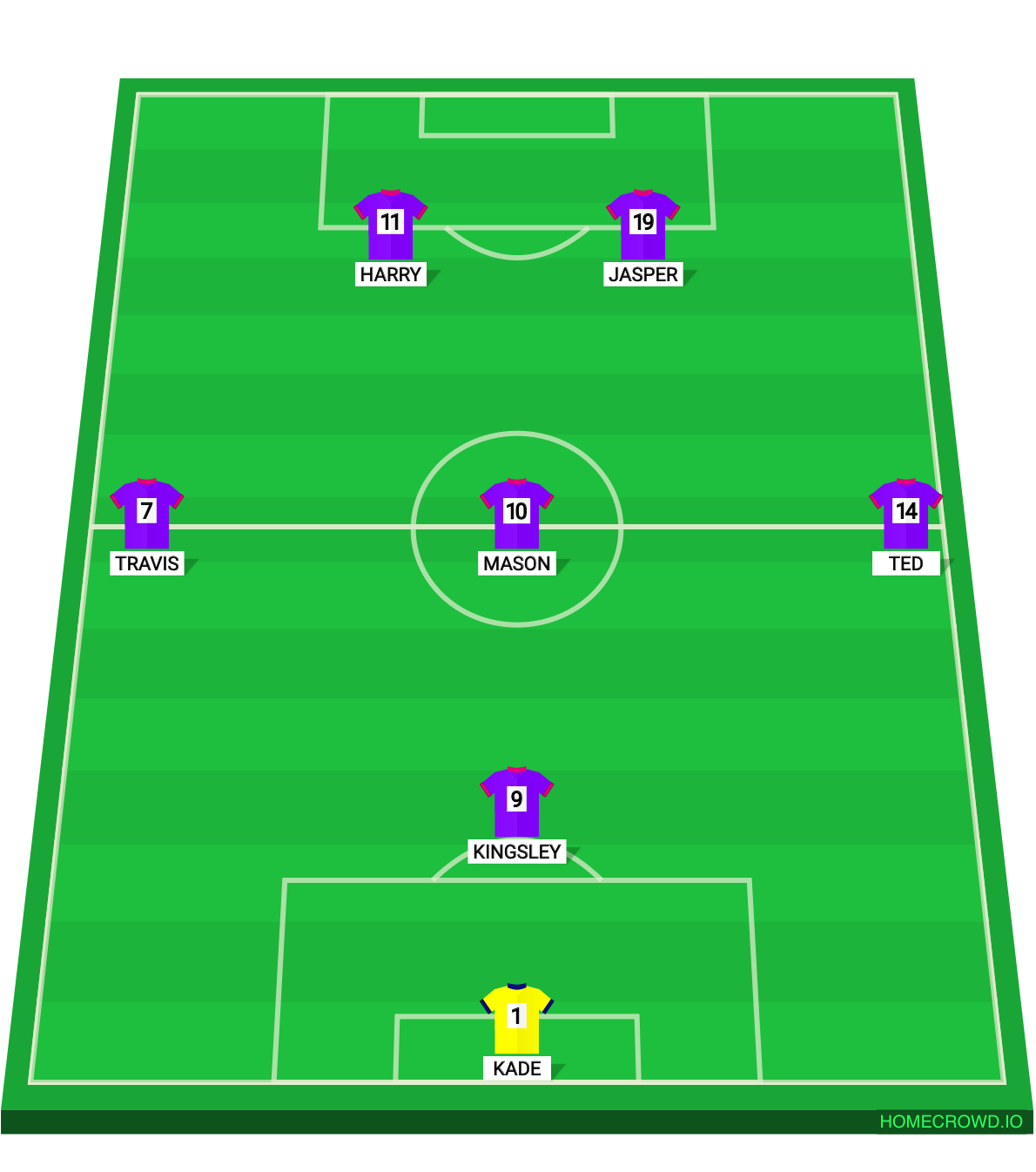 Football formation lineup Ramsgate