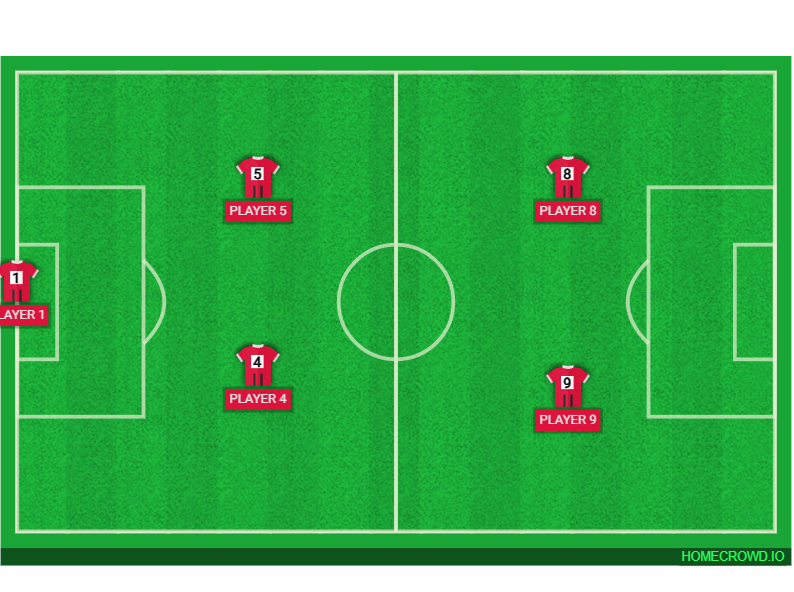 Football formation lineup SENRAB FC