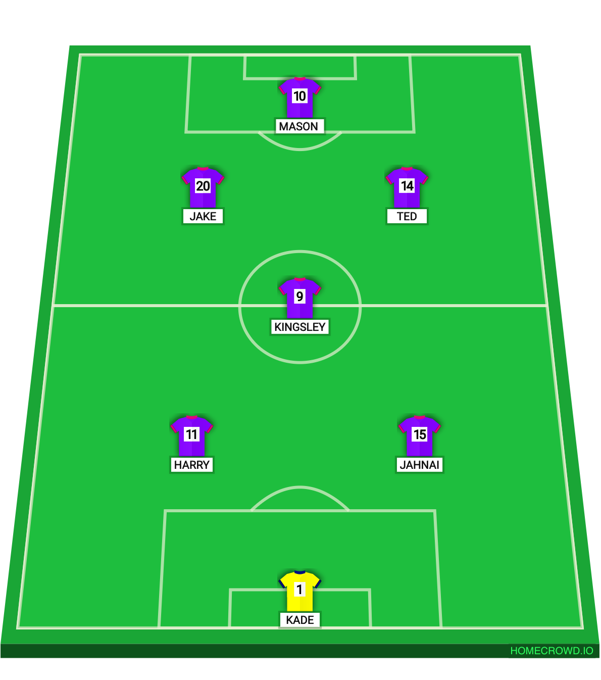 Football formation lineup Ramsgate