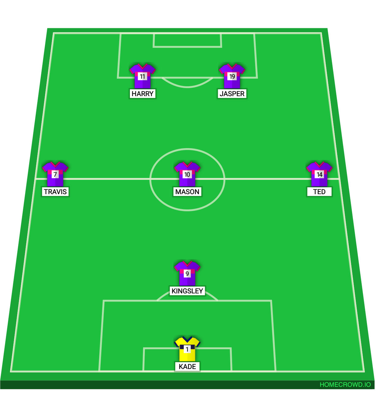 Football formation lineup Ramsgate