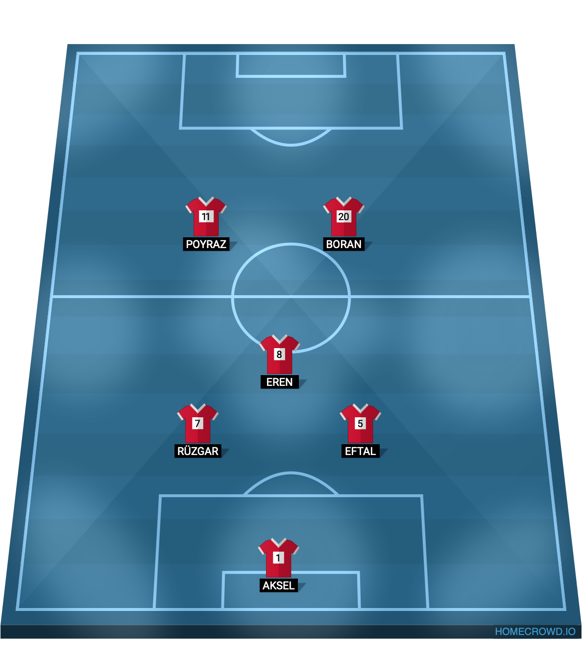 Football formation lineup BOSTON VİLLA