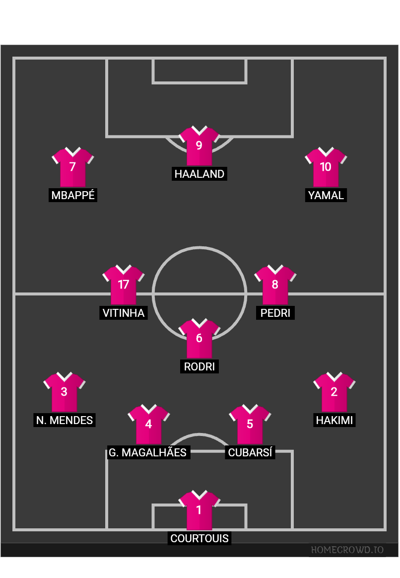 Football formation lineup 2020＇s