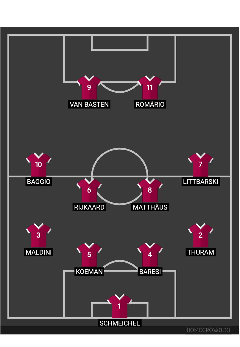Football formation lineup 1990＇s