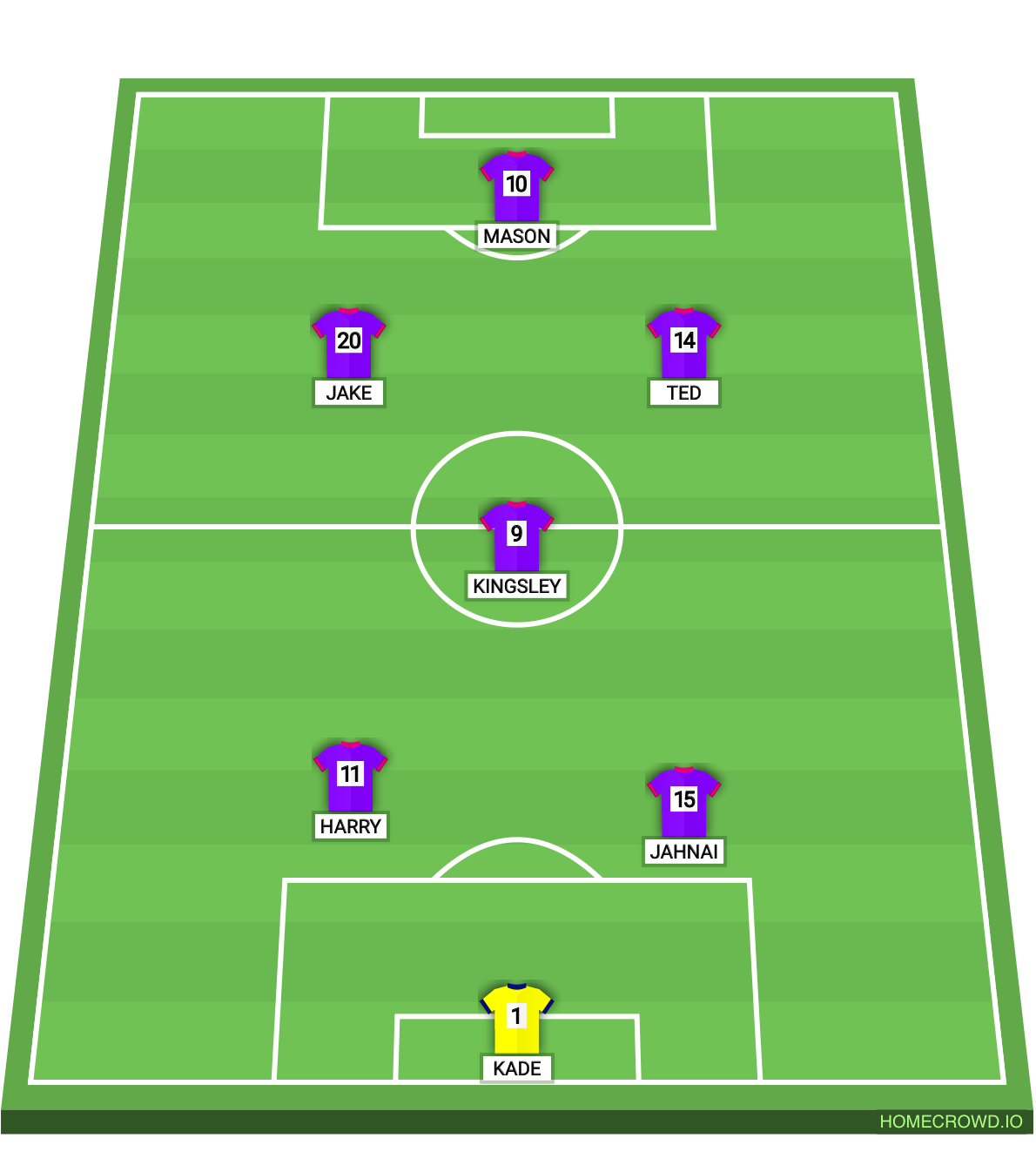 Football formation lineup Ramsgate