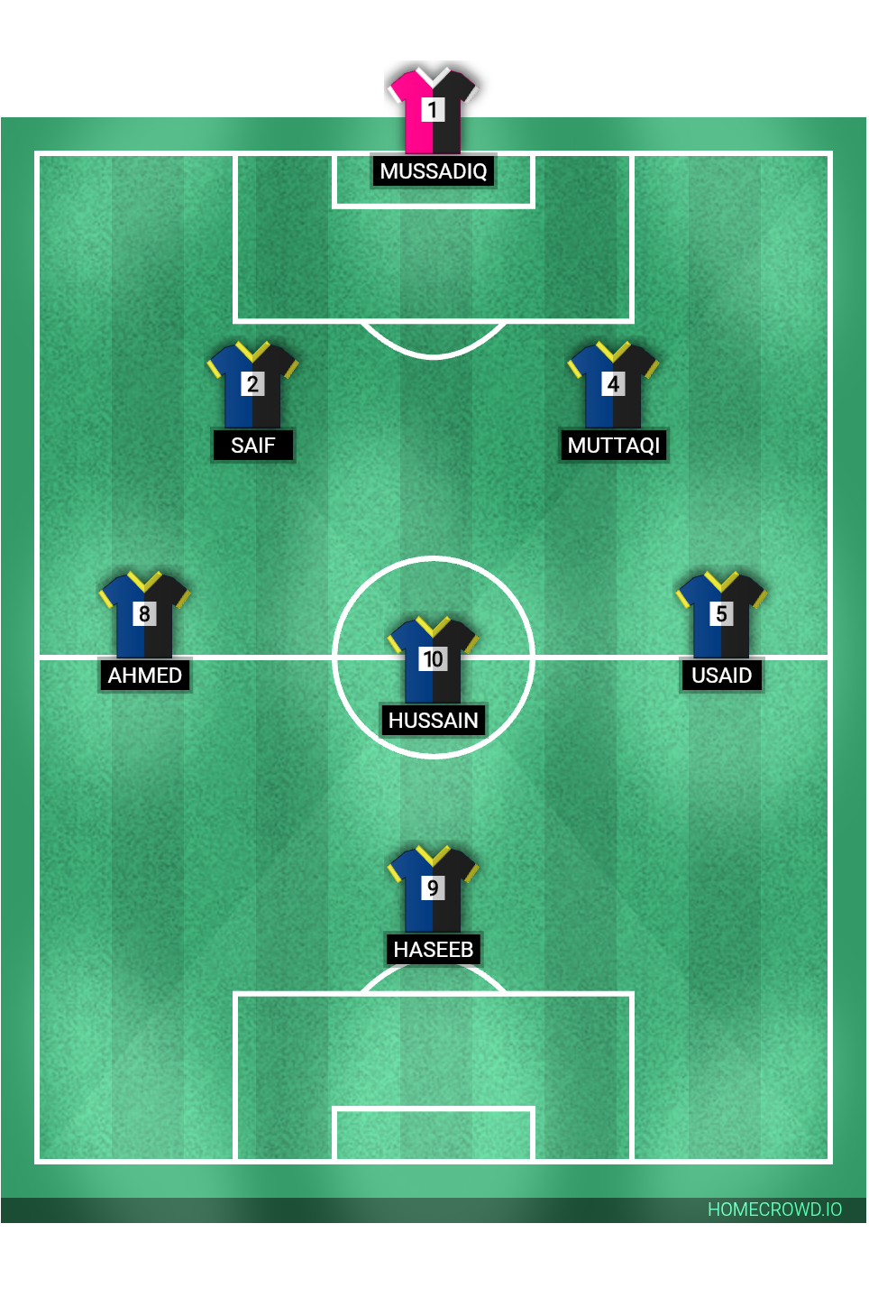 Football formation lineup Kanispora fc