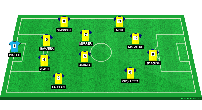 Football formation lineup Castelfiorentino utd