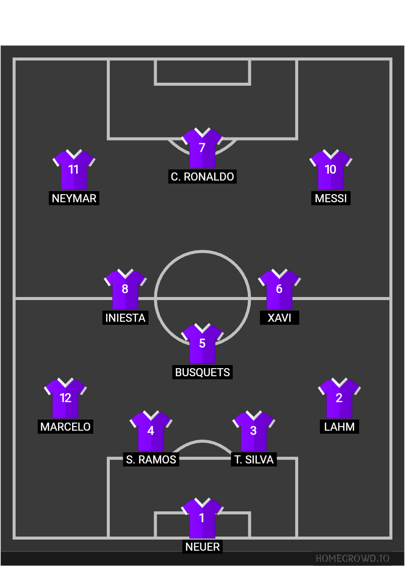Football formation lineup 2010＇s