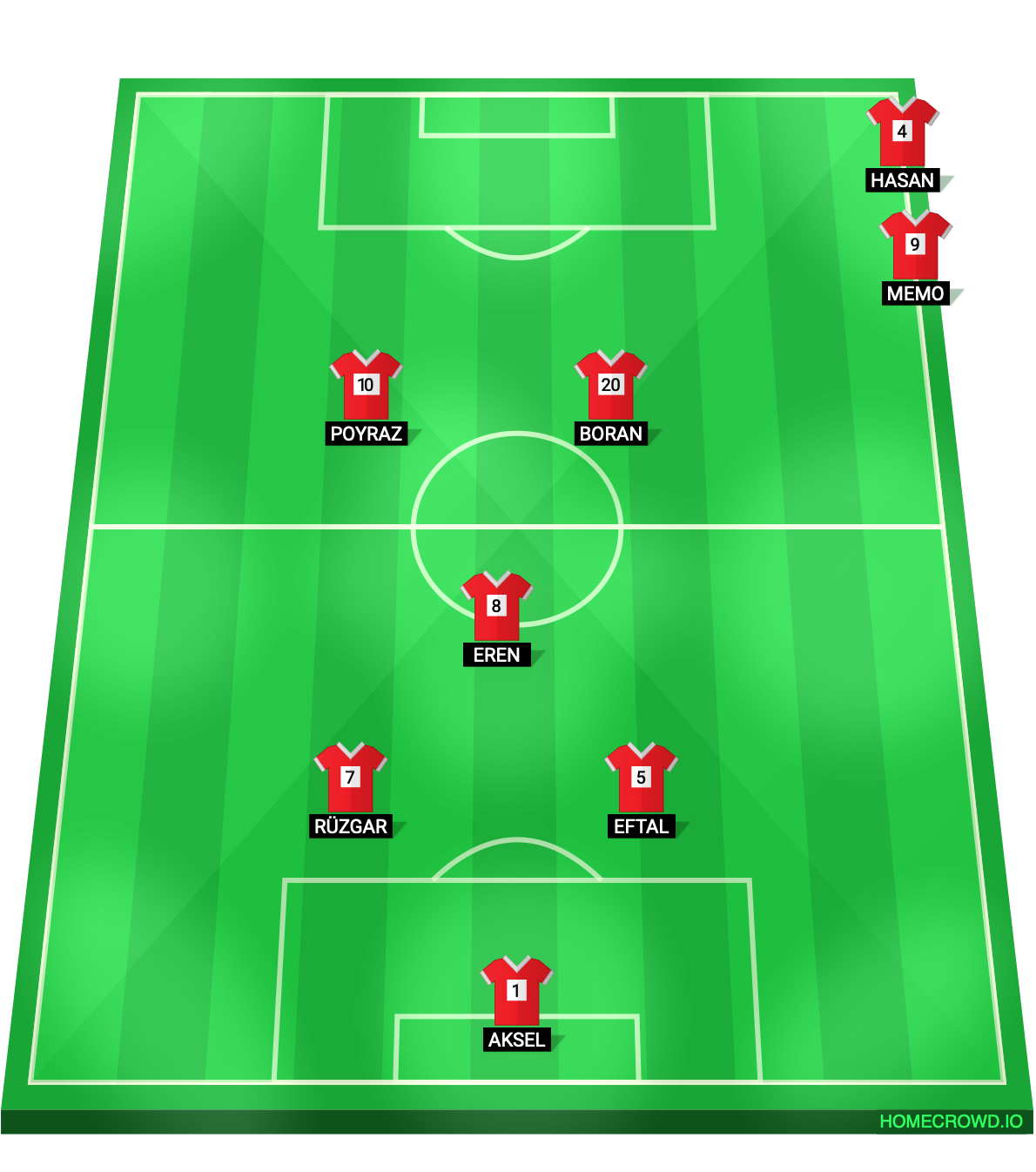 Football formation lineup BOSTON VİLLA
