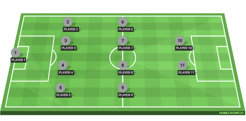 Football formation lineup BTJ