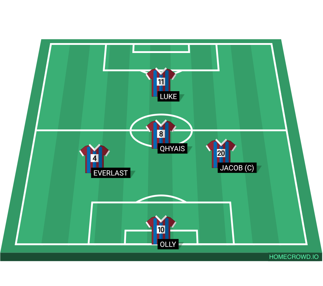 Football formation lineup Rubber Digne Rapids
