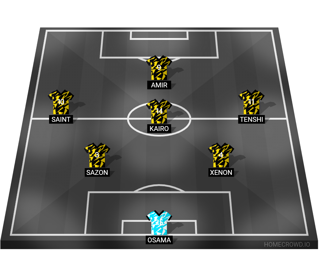 Football formation lineup Regal United Main Lineup