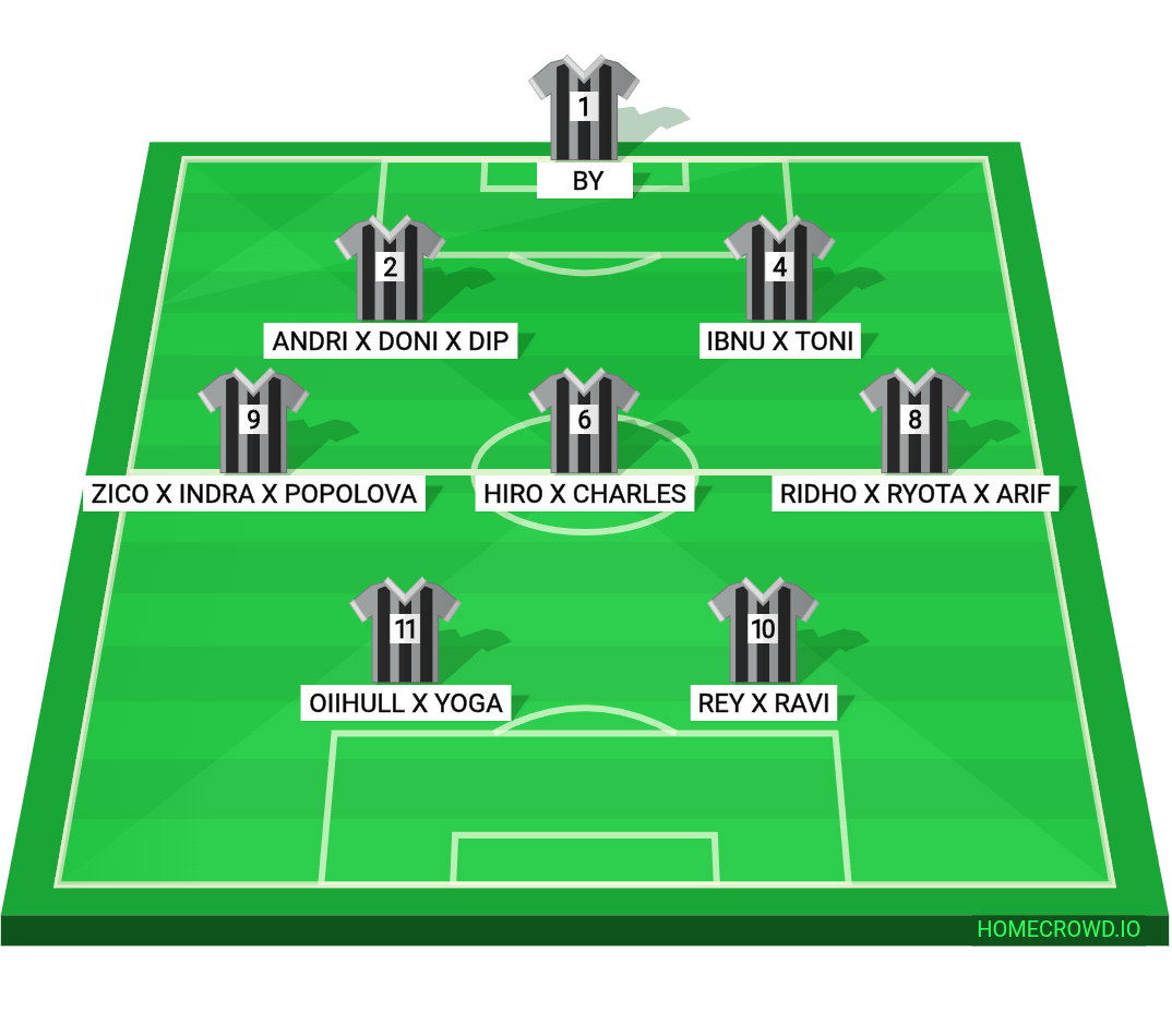 Football formation lineup Minisocer 8